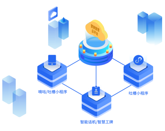  智能获客 & AI 精准营销 